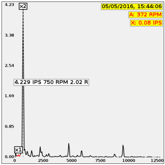 Rotor spectrum with line info box