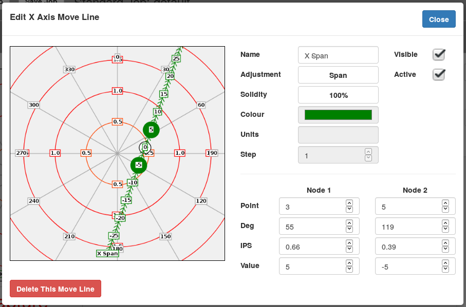 X Span Move Line Defined