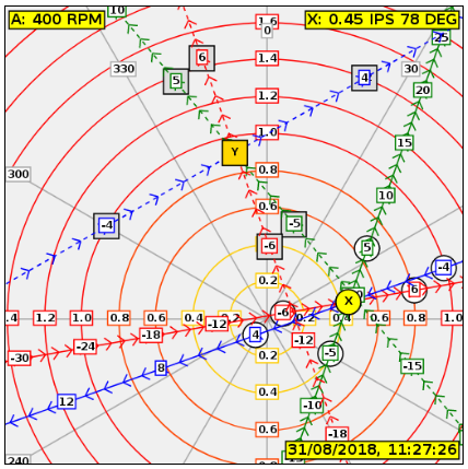 All Span, Chord & Pitch Move Lines Defined