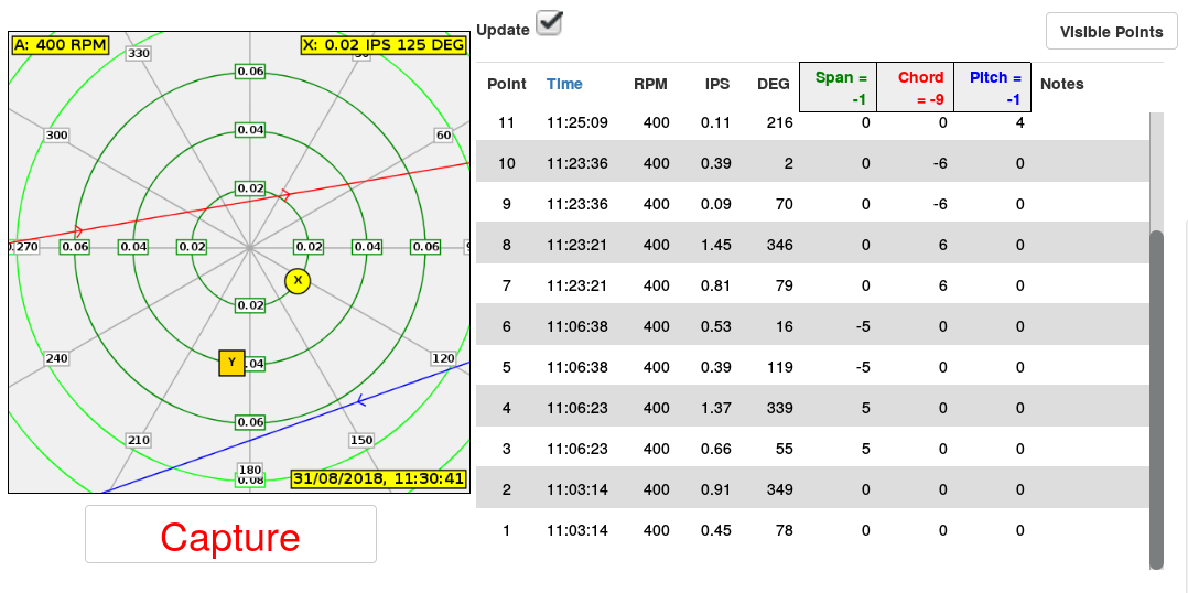 The Solution Applied