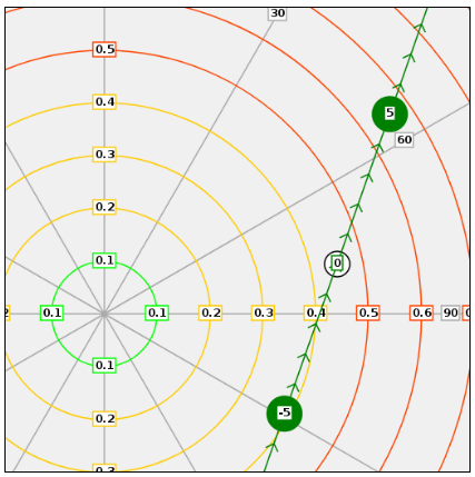 X Span Move Line Detail